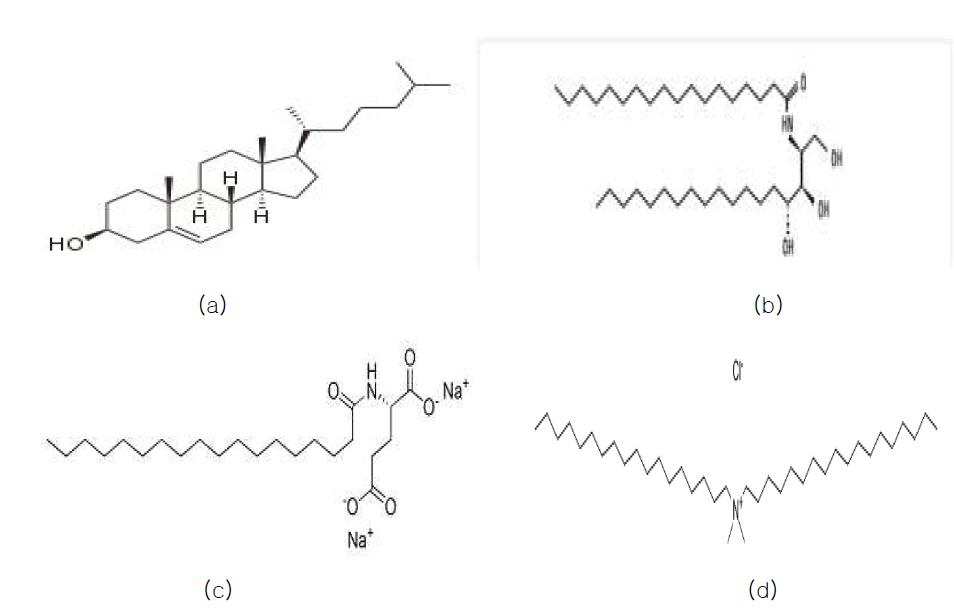 The structrue of additives to be used during this study; (a) cholesterol, (b) ceramide 3, (c) sodium stearoyl glutamate, (d) disteraryl dimonium chloride.