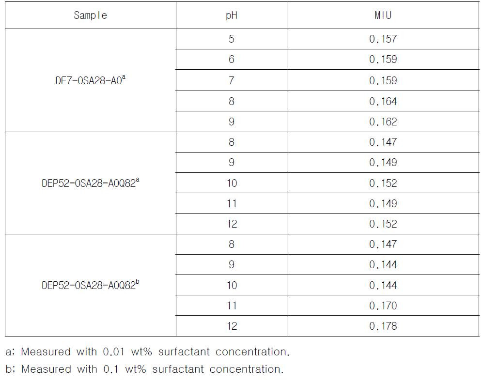 Softness Measurement Using Kawabata System at 25℃