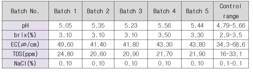 생산배지 critical process parameter