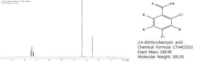 WGBUV01의 1H-NMR 분석 결과 및 구조