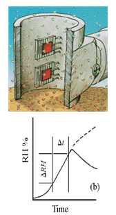 Principle of Tewameter®TM300