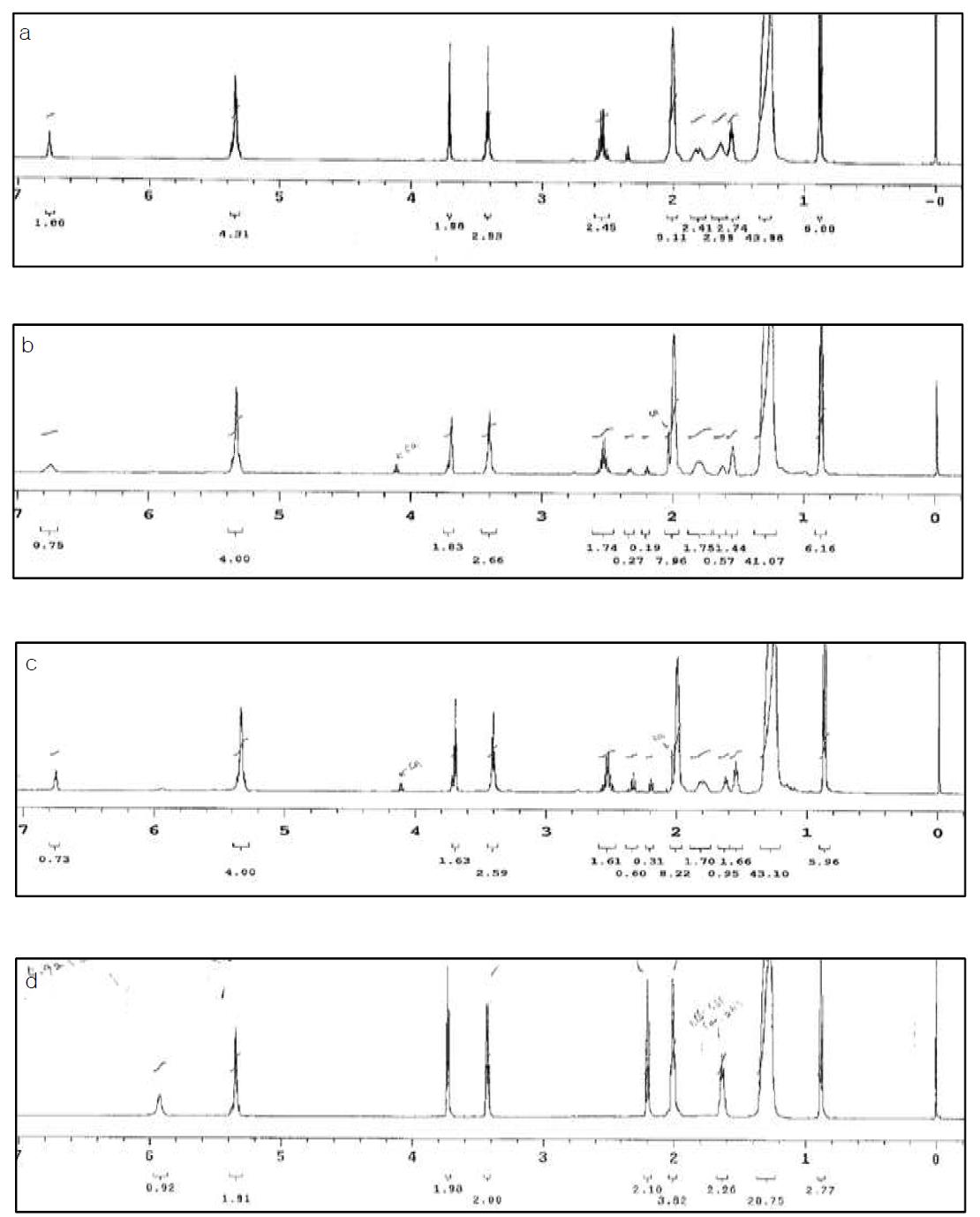 각 batch 별 NMR 분석 결과