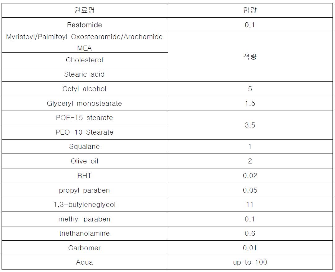 다중층상유화제형을 이용한 시제품 성분 및 함량