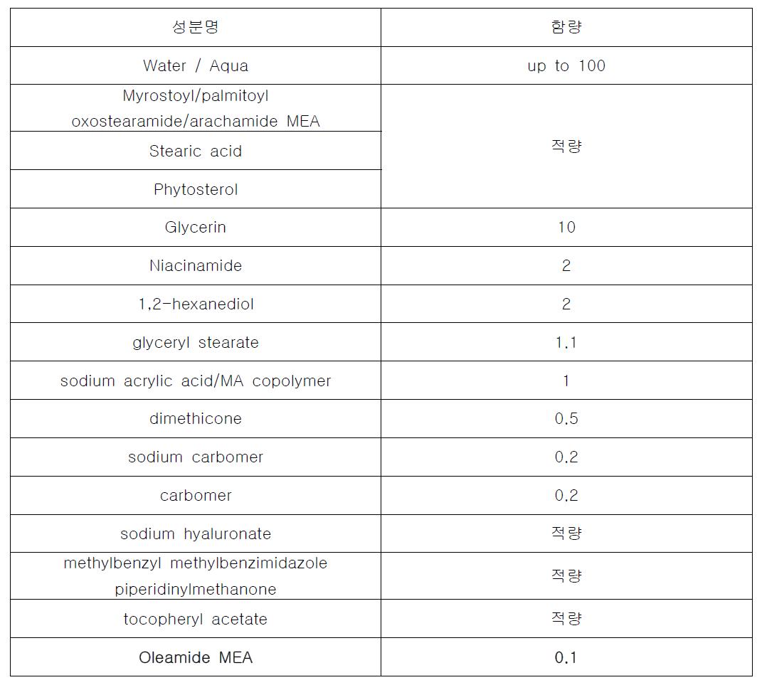 최종 출시 제품 성분 및 함량