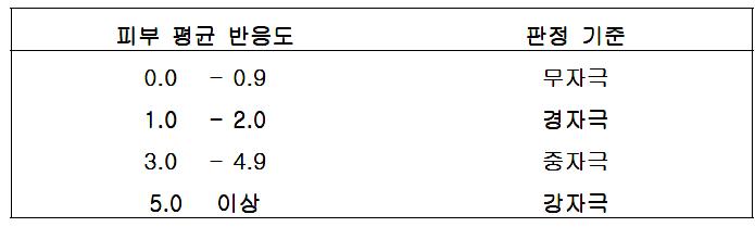 결과 판정 기준