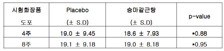 3차원기기를 이용한 레플리카 판독결과