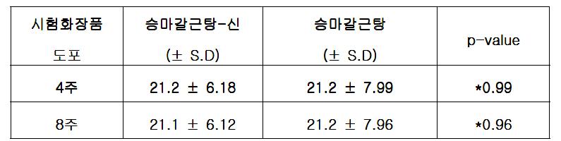 3차원기기를 이용한 레플리카 판독결과