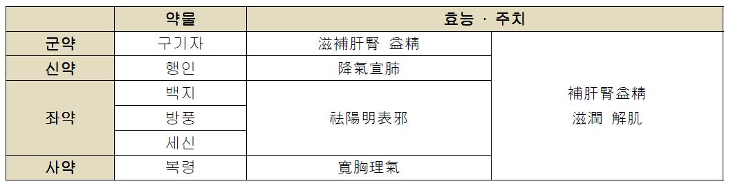 구기자산의 군신좌사 배오