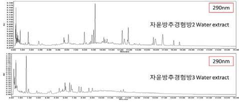 자윤방추경험방 2, 자윤방추경험방 3의 UPLC-DAD Profile