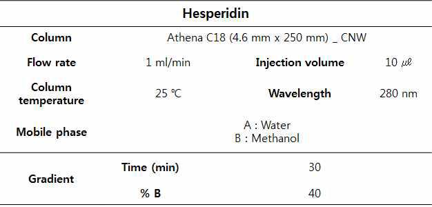 Analysis conditions of Hesperidin, lemon ethyl acetate, butanol, water fraction