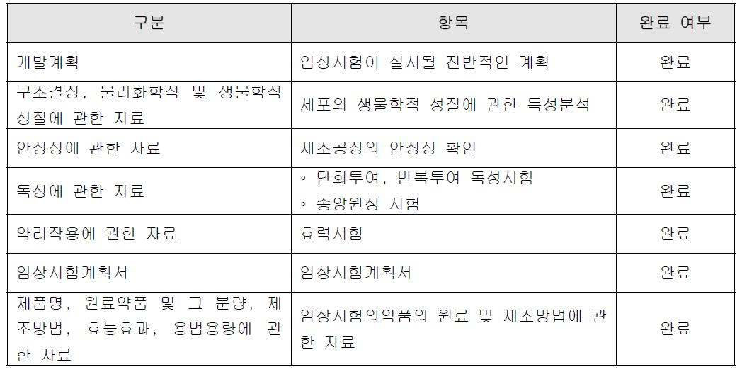 다계통 위축증 줄기세포치료제 IND 접수를 위한 dossier