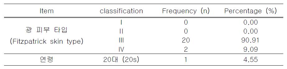 광 피부 타입