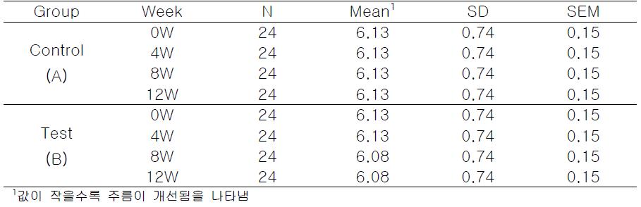 육안 평가 II