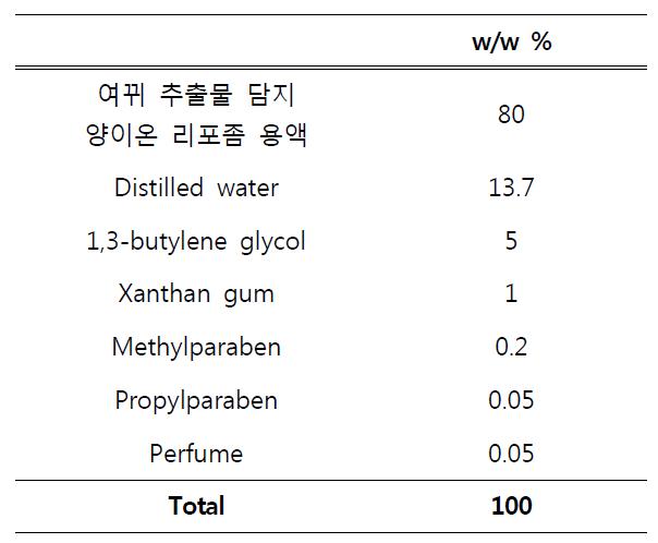 임상시험용 리포좀 제형 제조 비율