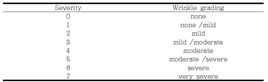 Visual assessment score