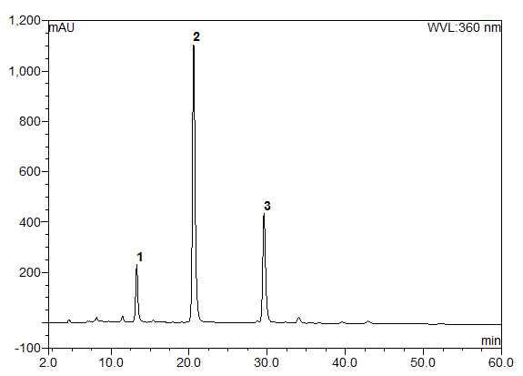 마디풀 추출물 aglycone 분획의 HPLC 크로마토그램 (파장 = 360 nm) 1 Myricetin, 2 Quercetin, 3 Kaempferol.