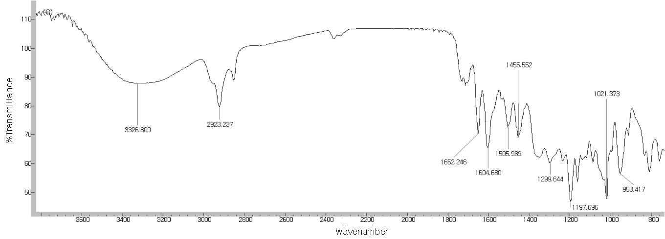 마디풀 추출물(ethyl acetate fraction)의 HPLC peak 1(myricitrin)의 FT-IR 스펙트럼.