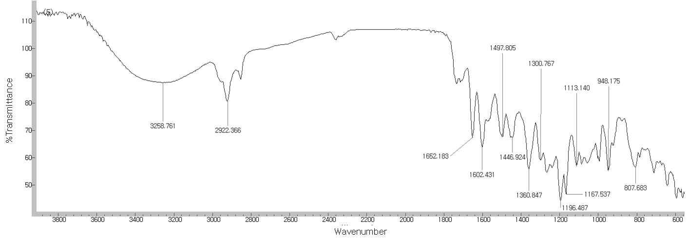 마디풀 추출물(ethyl acetate fraction)의 HPLC peak 2(avicularin)의 FT-IR 스펙트럼.