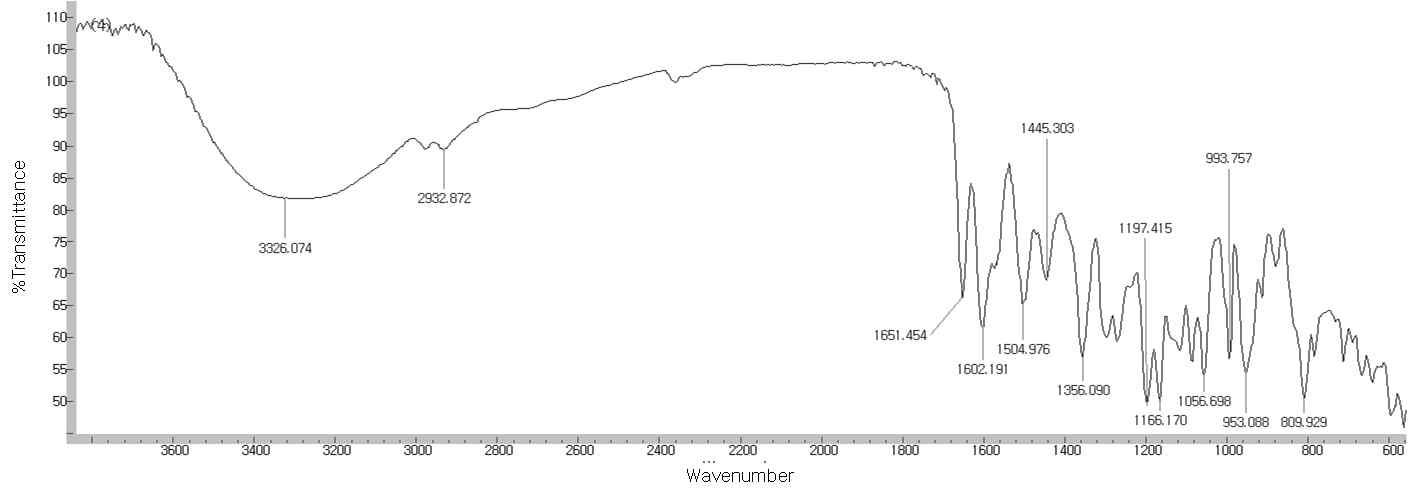 마디풀 추출물(ethyl acetate fraction)의 HPLC peak 3(quercitrin)의 FT-IR 스펙트럼.