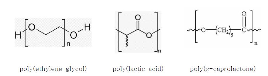 Poly (ethylene glycol), poly(lactic acid), poly(ε-caprolactone)의 구조.