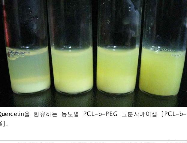 0.1% Quercetin을 함유하는 농도별 PCL-b-PEG 고분자마이셀 [PCL-b-PEG 농도; 0.5%, 1.0%, 1.5%, 2.0%].