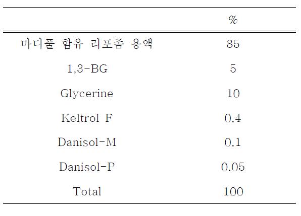 임상시험용 리포좀 제형 제조