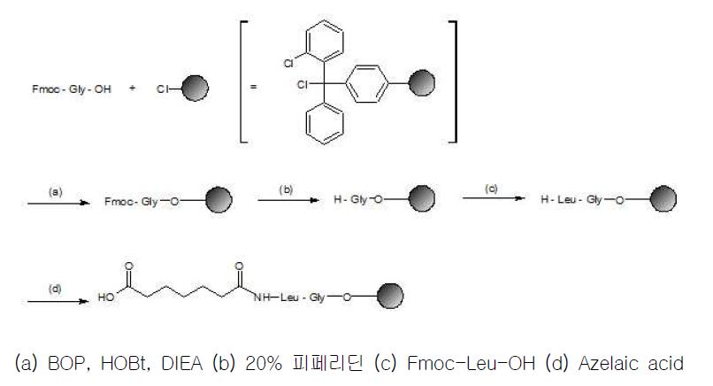 Azelaic-LG 합성 반응식