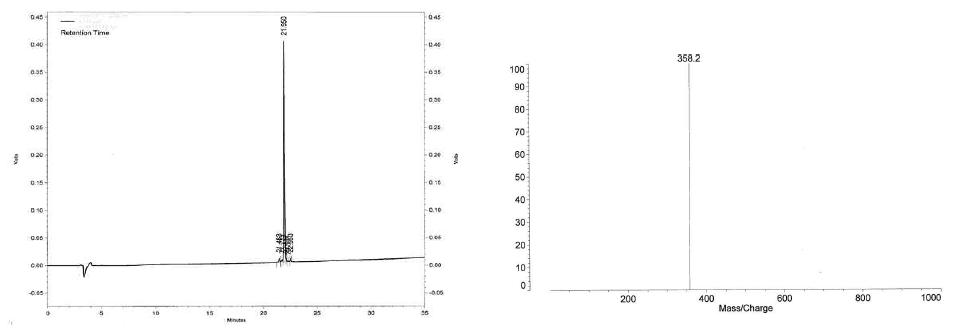 신규 미백소재 Azelaic-LG의 HPLC(좌) 및 Mass(우) 데이터