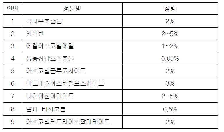 식약처 고시 미백기능성 원료