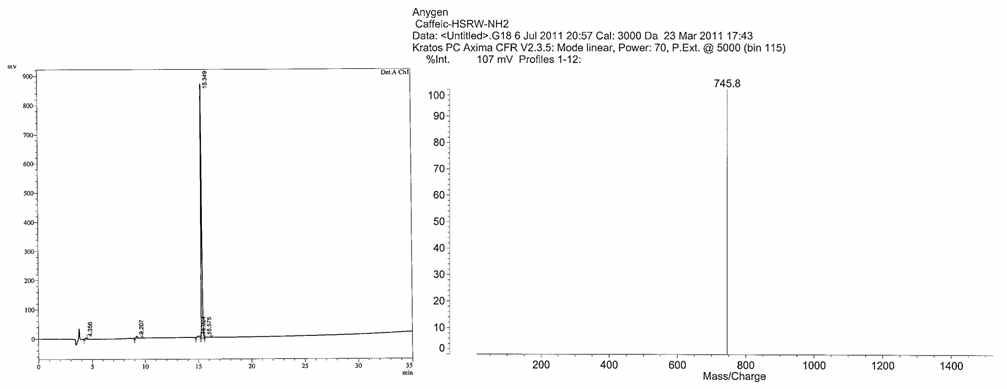 caffeic-HSRW-NH2의 HPLC chromatogram (좌), MS spectrum (우)