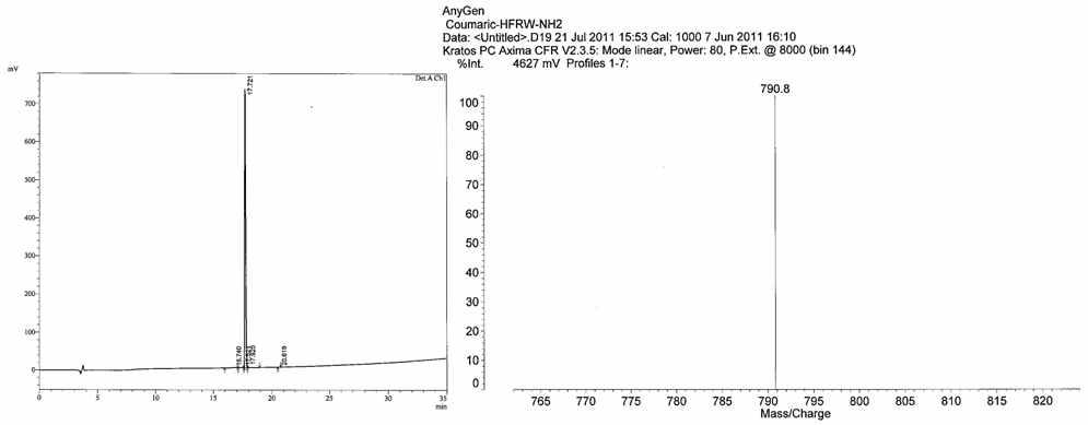 coumaric-HFRW-NH2의 HPLC chromatogram (좌), MS spectrum (우)