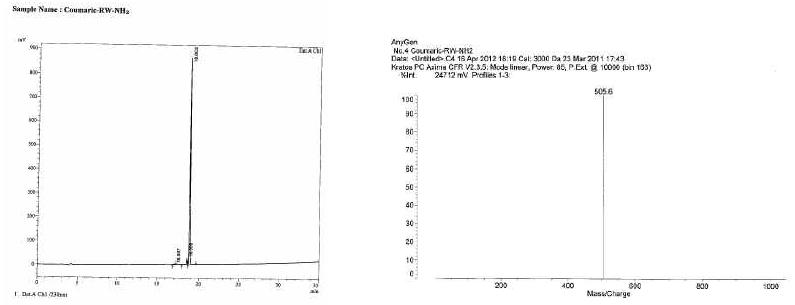 coumaric acid-RW-NH2의 HPLC와 MS 결과