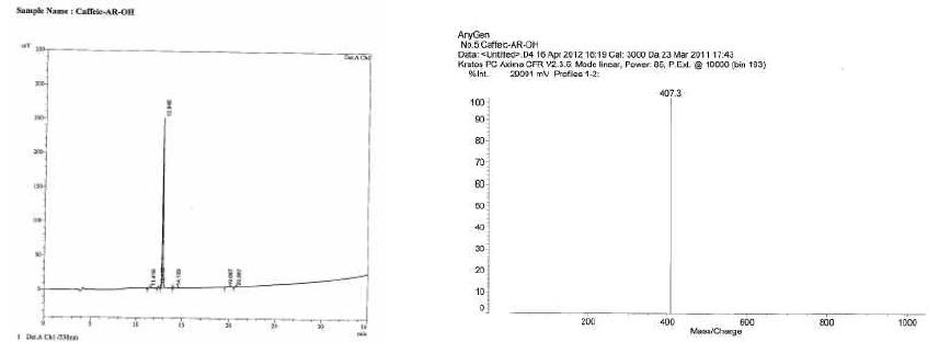 caffeic acid-AR-OH의 HPLC와 MS 결과