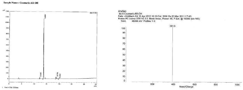 coumaric acid-AR-OH의 HPLC와 MS 결과