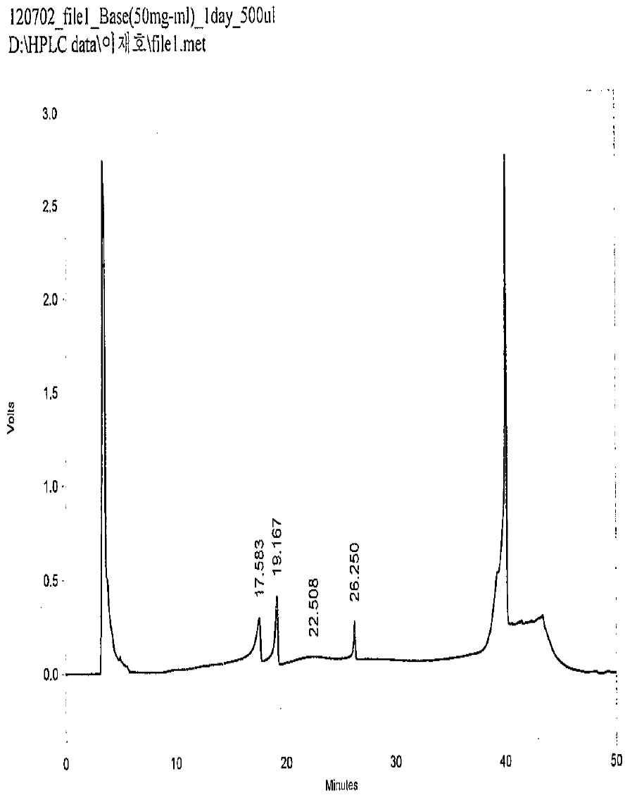 펩타이드 유도체를 함유하지 않은 화장품의 HPLC data