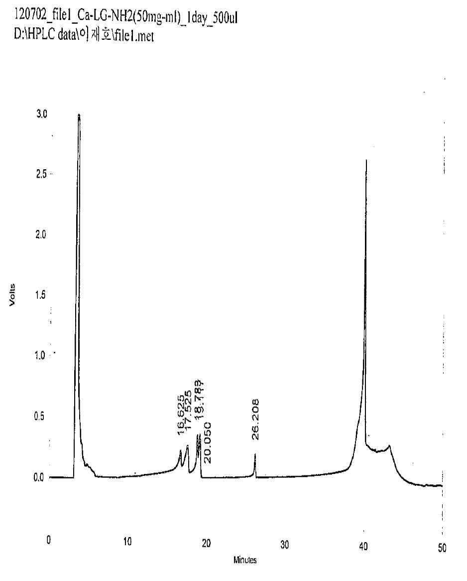 Caffeic acid-LG-NH2 유도체를 함유한 화장품의 HPLC data