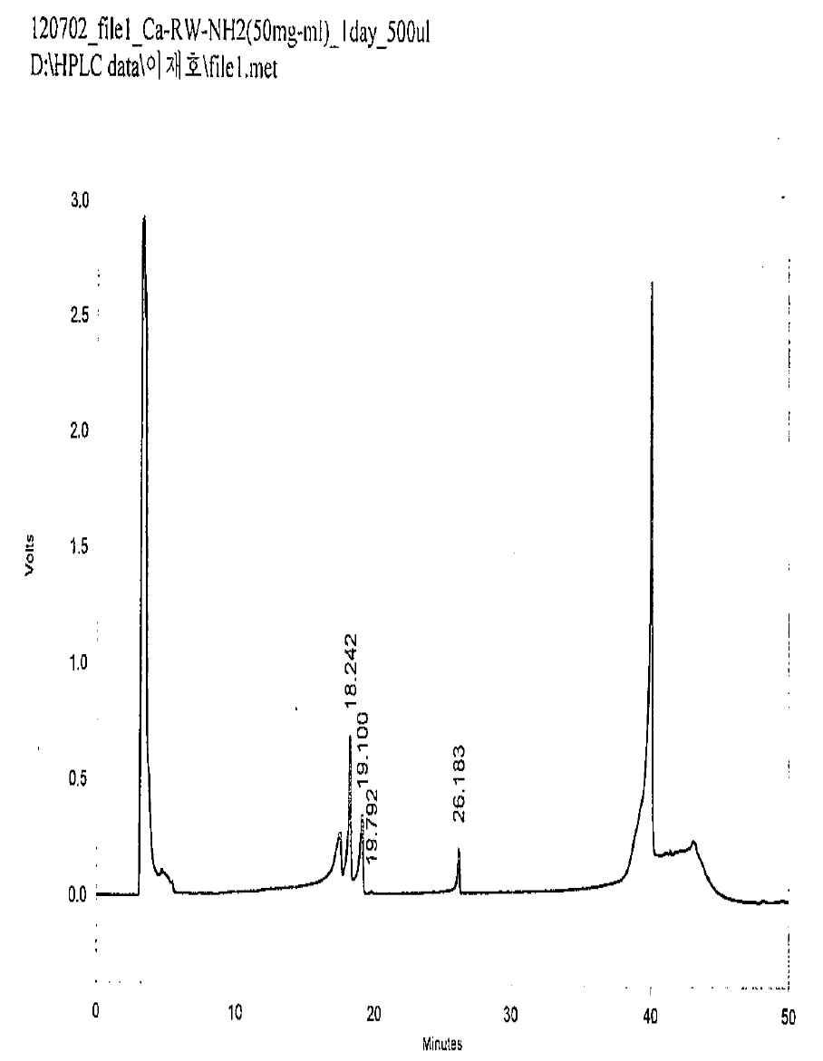 Caffeic acid-RW-NH2 유도체를 함유한 화장품의 HPLC data