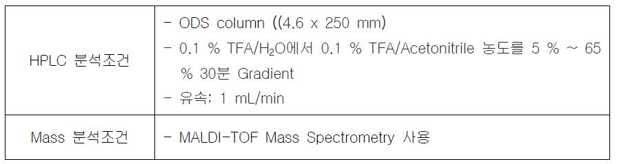 HPLC 및 Mass 분석 조건