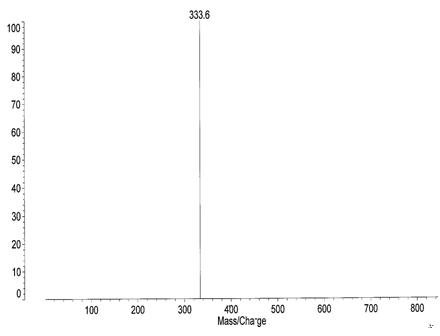 Coumaric acid-LG-NH2의 Mass spectrum 결과