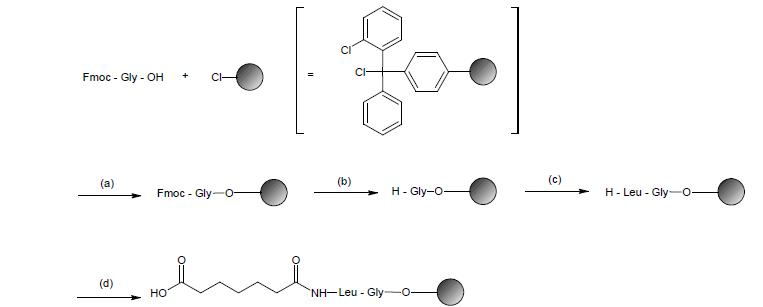 2-Chlorotrityl Resin을 활용한 -COOH말단 유도체 합성