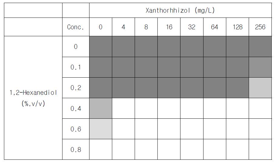 3차 enrichment