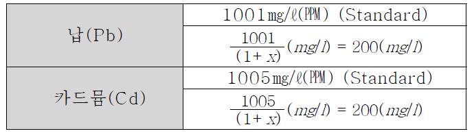 200ppm 중금속 용액