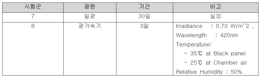 광 안정도 시험군