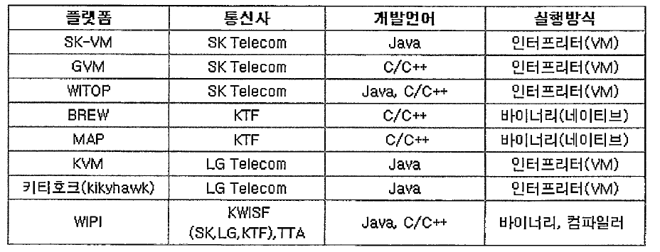 국내 모바일 개발환경의 플랫폼 비교