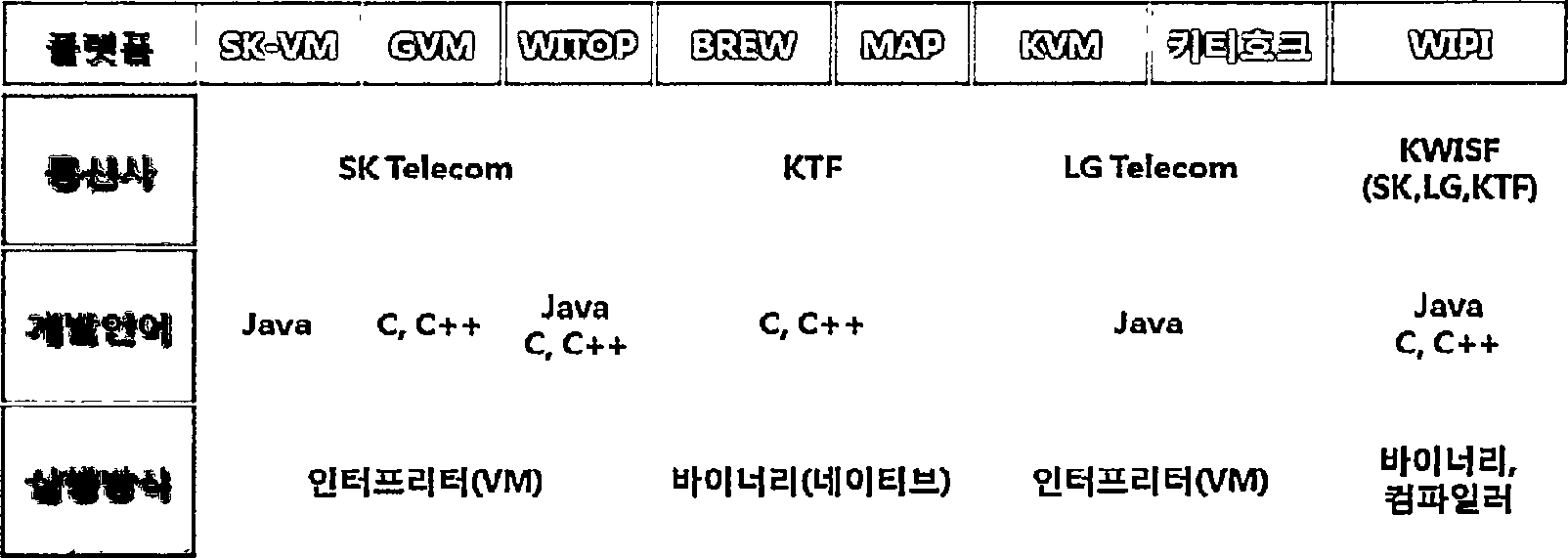 국내 모바일 개발환경에 플랫폼 변화