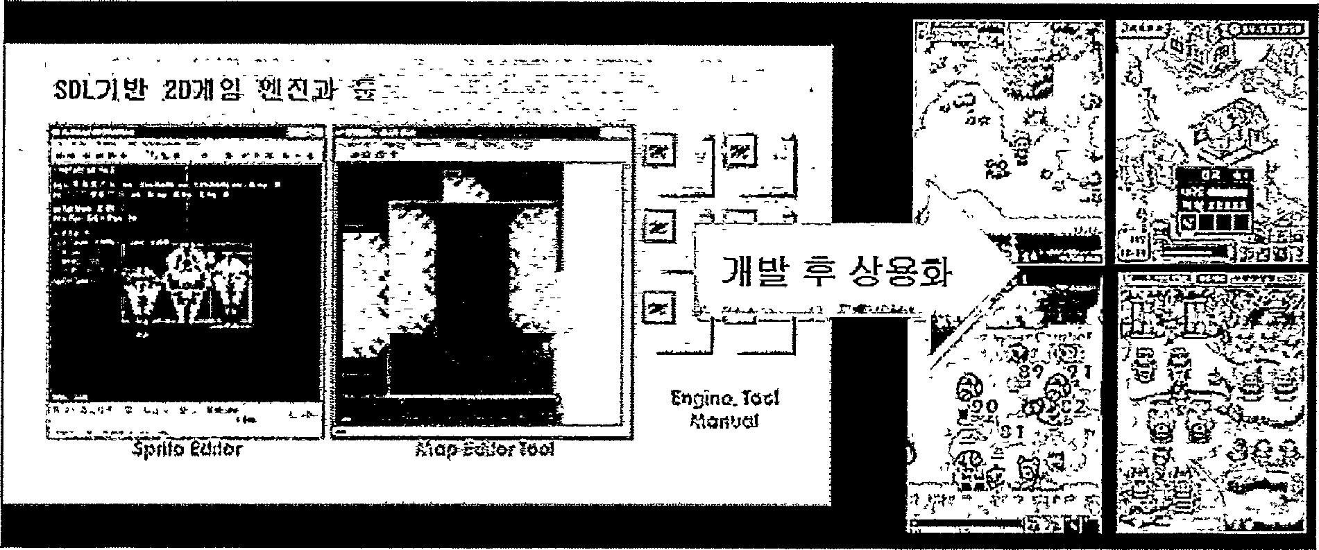 SDL 기반 2D게임 엔진과 툴이 상용화 되는 과정