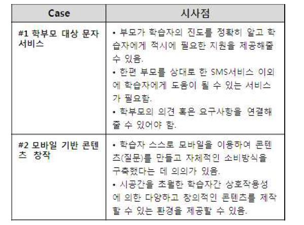 Mobile Linkage 유형별 시사점