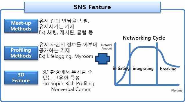 SNS Feature