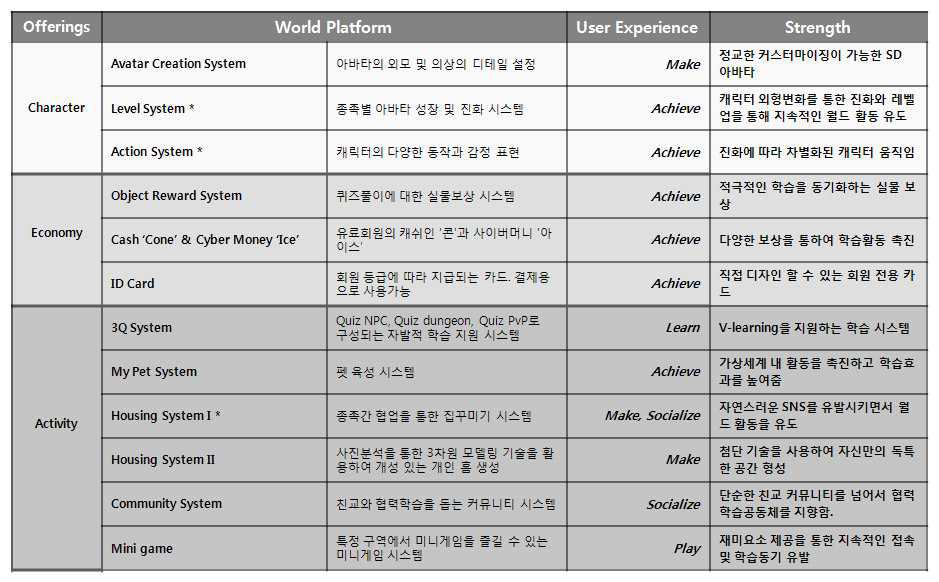 월드 디자인 오버뷰