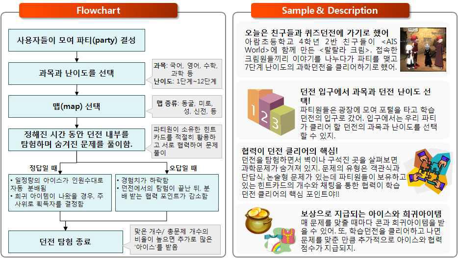 3Q System- Quiz dungeon